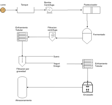 Diagrama PFD.vpd | Visual Paradigm User-Contributed Diagrams / Designs